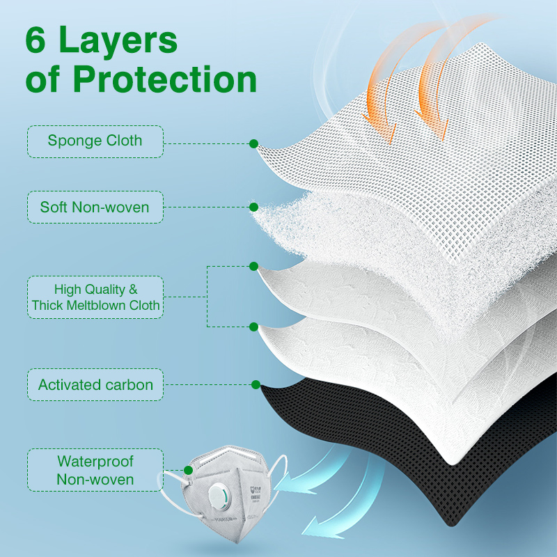 POWECOM KN95 Masks Activated C - Surgical Mask 评论和价格